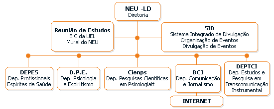 Organograma